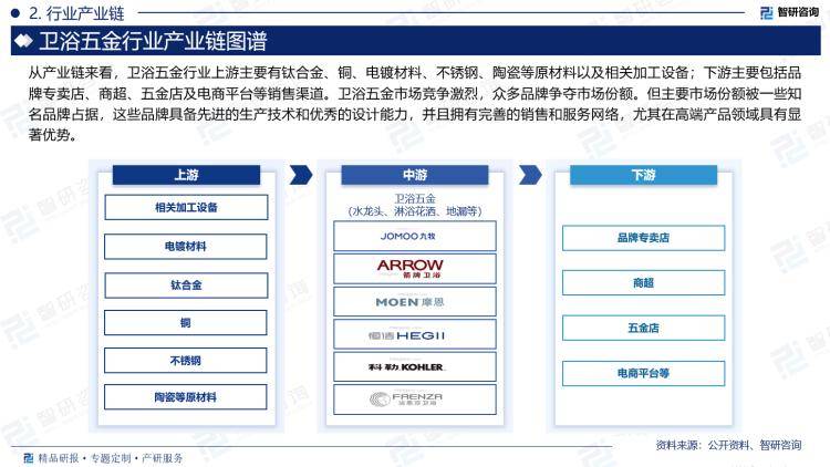 链全景、市场规模及投资前景研究报告（2024版）尊龙凯时人生就是博z6com中国卫浴五金行业产业(图2)