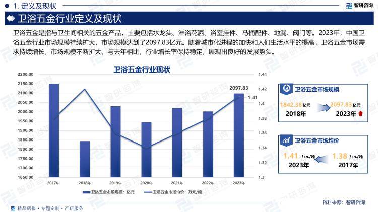 链全景、市场规模及投资前景研究报告（2024版）尊龙凯时人生就是博z6com中国卫浴五金行业产业(图4)