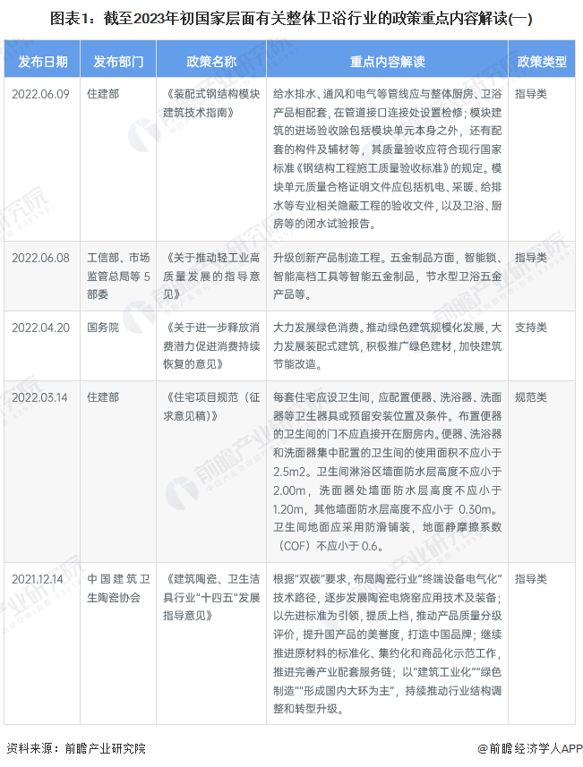 及发展目标情况 鼓励智能、节能环保的卫浴五金产品发展尊龙登录入口2023年中国整体卫浴行业政策汇总、解读(图5)