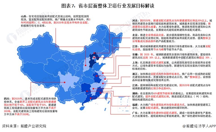 及发展目标情况 鼓励智能、节能环保的卫浴五金产品发展尊龙登录入口2023年中国整体卫浴行业政策汇总、解读(图6)