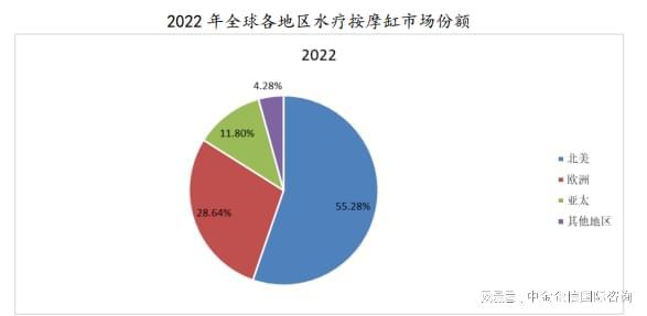 缸行业技术水平特点分析及未来发展前景展望尊龙凯时ag旗舰厅试玩品牌证明：水疗按摩